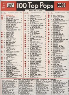 American Top 40: First Show Debut July 1970 | DJ Dave's Musical Musings