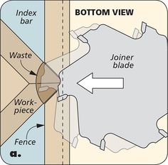 the bottom view of a map with arrows pointing to different locations in each direction and an arrow