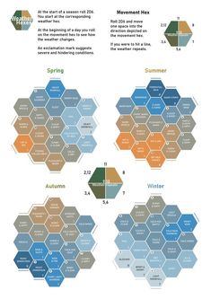 an info sheet showing the different types of flowers