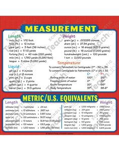 Metric to Standard Conversion Chart (US) | Conversion chart math, Math ...