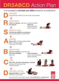 Danger  Response  Send For Help  Airway  Breathing  CPR  Defibrillator  Knowing the DRSABCD Action Plan can help you make a successful save. Electric Shock First Aid, Enrolled Nurse, First Aid Tips, Basic First Aid, Emergency First Aid, Pe Class, Pe Ideas, Black Fox