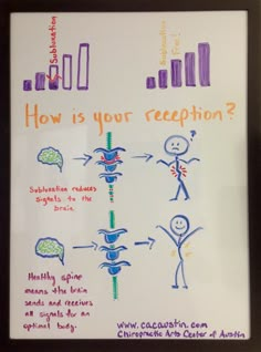 Subluxations interrupt the signals your nervous system receives and sends to your brain. How's your signal? #cacaustin #drgerard #chiropractic #brainandspine Chiropractic Therapy, Healthy Spine, White Boards