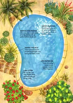 an image of a pool surrounded by trees and plants with the names in each section