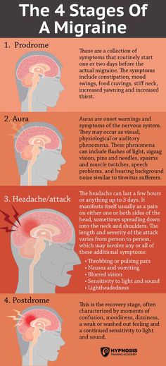 Throbbing Headache, Chronic Back Pain, Muscle Twitching, Back Pain Remedies, Health And Fitness Magazine, Healthy Diet Tips, Migraine Headaches