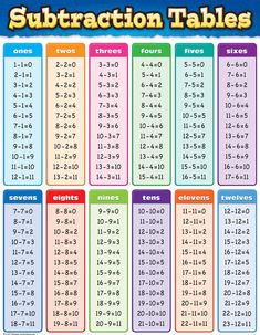 the subtraction table for kids with numbers and times to print out on it