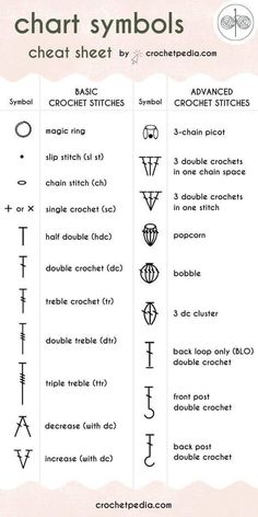 chart symbols for different types of electrical devices and their uses in the form of letters