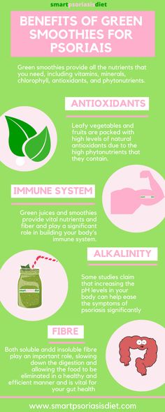 What are the benefits of green smoothies for psoriasis?  Find out more Wellness Group Activities, Reduce Inflammation Diet, Benefits Of Green Smoothies, Wellness Party, Slippery Elm Powder, Green Smoothie Benefits, Inflammation Diet, Wellness Activities, Slippery Elm