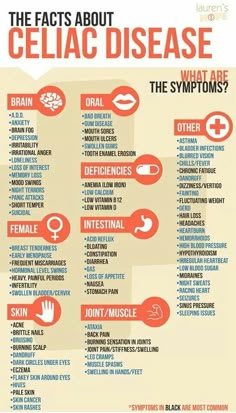 Facts about Celiac Disease. I have all but 4 of these.. for now. I've been having symptoms of seizures lately. Low Vitamin B12, Workout Chart, Gluten Free Eating, Oral Health Care