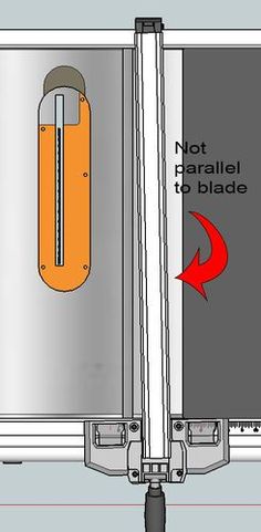 an image of a machine that is not parallel to the blade and has two arrows pointing towards it