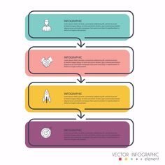 the process diagram for info graphics