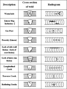 the diagram shows different types of teeth and their corresponding markings for each type of tooth