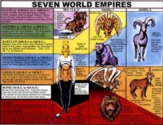 the seven world empires are depicted in this comic style poster, which features different types of animals and their names