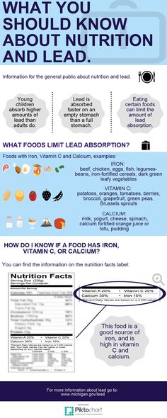 Lead Poisoning Prevention - Lead and ... Doctor For Kids, Iron Rich Foods, Michigan State University, Nutrition Information, Nutritional Supplements