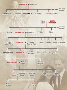 The House of Hanover | Royal family trees, Royal family history ...