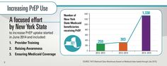 Graphic: Vital Signs, High Risk, Medicine, Signs