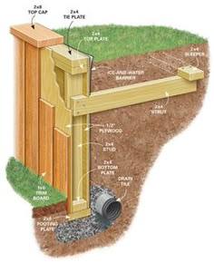 the diagram shows how to build a fence