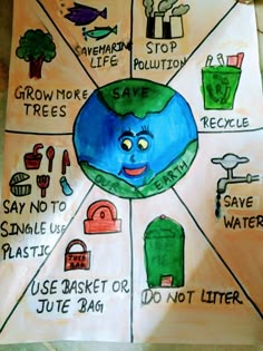 10 Say no to plastic ideas | earth day posters, save earth posters ...