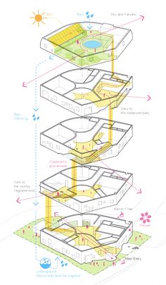 an architectural diagram showing the various parts of a building that are connected to each other