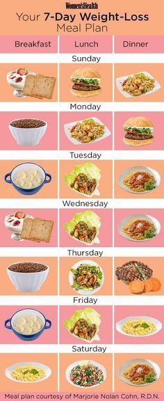 Exactly What You Should Eat if You’re Trying to Lose Weight 1200 Calorie Diet Meal Plans, Fat Loss Diet Plan, Resep Diet, Fat Loss Program, Makanan Diet, 1200 Calories, Diet Vegetarian, Fat Loss Diet, Best Diet