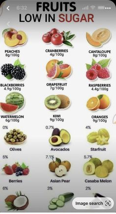 Foods For Diabetics, Fruits For Diabetics Type 2, Fruits Low In Sugar, Best Fruits For Type 2 Diabetics, Low Sugar Fruits List, Fruits With Low Sugar, Best Fruits For Diabetics, Healthy Food Chart