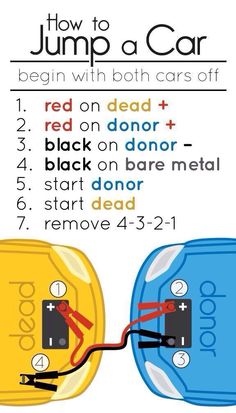 How to Jump a Car... Keep in Car Glovebox Jump A Car, How To Jump, Road Trip Hacks, Survival Tips, Emergency Preparedness