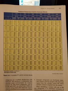 a table with numbers and times on it