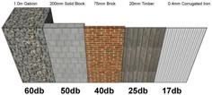 the different types of bricks are shown in this diagram