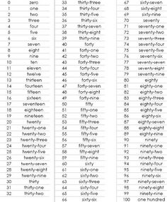 1-100 Number Word Chart | Number words chart, Number words, Math folders