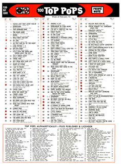 900+ Billboard, Cash Box and Record World (1960s, 1970s) ideas in 2022 ...