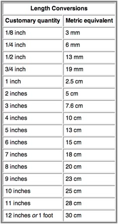 the height chart for different sizes and shapes of fabric, with measurements to choose from