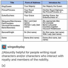 a table with two different types of writing and numbers on it, including the names of each