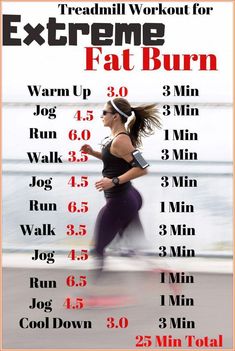 Walking Intervals Treadmill, Gym Nutrition, Sport Nutrition, Treadmill Workouts, Treadmill Workout, Trening Abs, Workout Ideas, Exercise Fitness