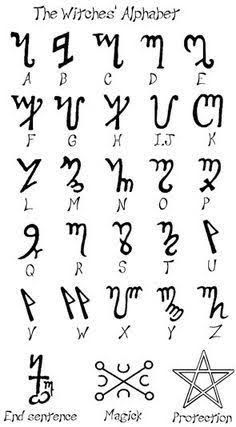 an ancient alphabet with the names and numbers on it, all written in different languages