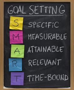 a blackboard with colorful sticky notes on it that says goal setting specific measure attainable relevant time - bound