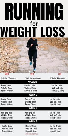 Running Plan For Beginners, Running Plan, Resep Diet, Trening Fitness