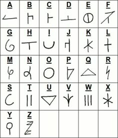 an ancient alphabet with all the letters and numbers