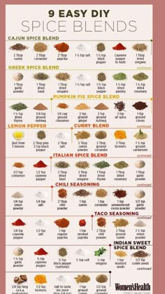 the spice blend chart for different spices and seasonings is shown in this screenshot