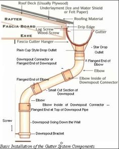 an image of a diagram of a pipe and the parts labeled in this article are labeled below