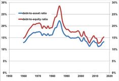 all you need to know about debt equity ratio the is calculated by dividing finance management reconciliation of financial and cost accounts