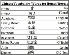 some chinese words that are in the same language as english and chinese characters, but with different