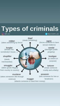 the types of criminals