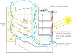 an electrical wiring diagram shows the location of various wires and connections to different locations in this house