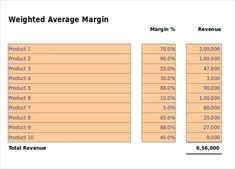 a table that shows the price and quantity of products