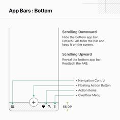 an appliance diagram showing the location and function of the appliance button