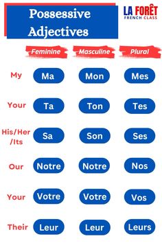 the words in french are used to spell out what they're talking with each other