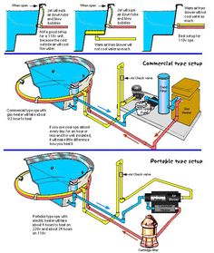 Basic diagram of how a swimming pool plumbing system works. Simple ...