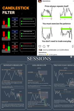 an info sheet showing how to use candlestick for forereating and trading options