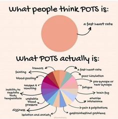 Pots Diet, Pots Symptoms, Autoimmune Disease Symptoms