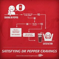 a red poster with instructions on how to use the dr pepper crayon machine