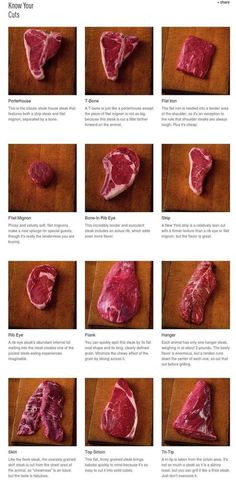 the different cuts of meat are shown in this page, with instructions for how to cut them